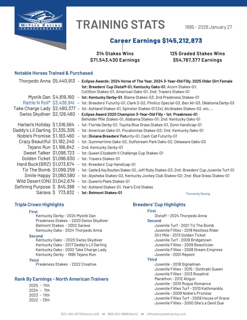 Kenny McPeek Racing Training Stats